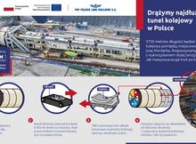 Infografika pokazująca technologię drążenia tunelu tarczą TBM