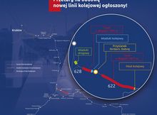 Infografika przedstawia mapę z przebiegiem linii kolejowej Szczyrzyc – Tymbark