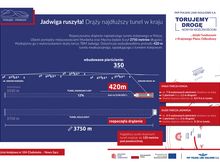 Infografika pokazująca zaawansowanie prac przy budowie tuneli pod Pisarzową