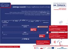 Infografika z wizualizacją postępu prac.