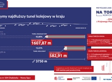 Postęp prac tarczy infografika PLK SA